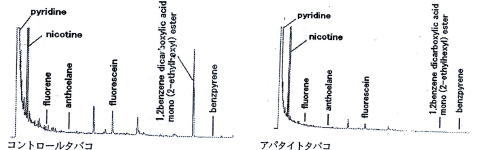 ハイドロキシアパタイト