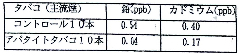 ハイドロキシアパタイト